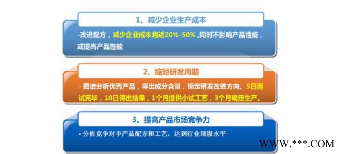 電鍍除油粉 飛秒檢測電鍍除油粉配方還原 快速去污 電鍍除油粉成分分析