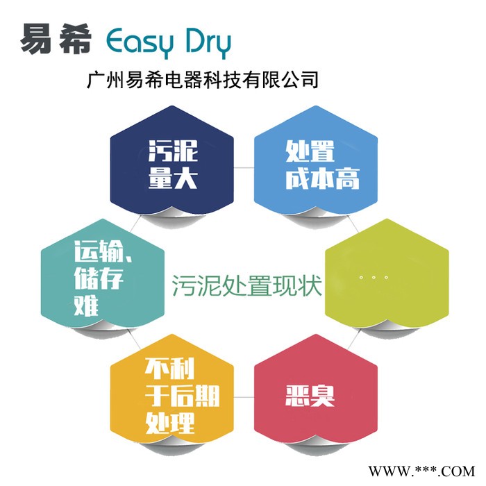 河南 電鍍污泥烘干機