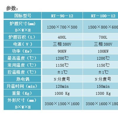 熱處理臺(tái)車爐催化劑臺(tái)車爐陶瓷臺(tái)車爐尚能爐業(yè)臺(tái)車爐