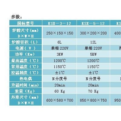 SUNNORN/尚能 KSX-6-14 1400℃節(jié)能側(cè)開門箱式爐 智能馬弗爐 退火爐 高溫?zé)崽幚?>
</div>
</div>
<div   id=