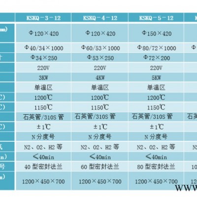 真空氣氛管式爐氣氛保護(hù)管式爐燒結(jié)爐尚能爐業(yè)熱處理爐